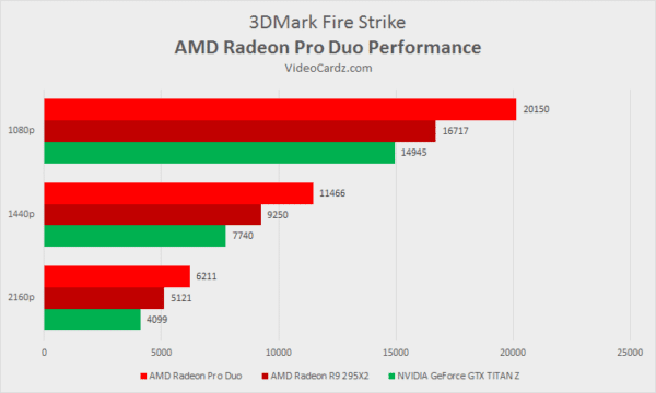 Image 1 : AMD Radeon Pro Duo : premiers benchmark publiés face à la Titan Z
