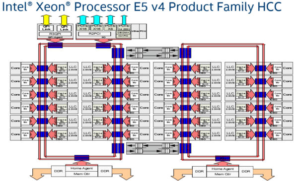 Image 3 : Xeon Broadwell-EP: analyse et test des 22 coeurs qui dominent les serveurs
