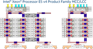 Image 5 : Xeon Broadwell-EP: analyse et test des 22 coeurs qui dominent les serveurs