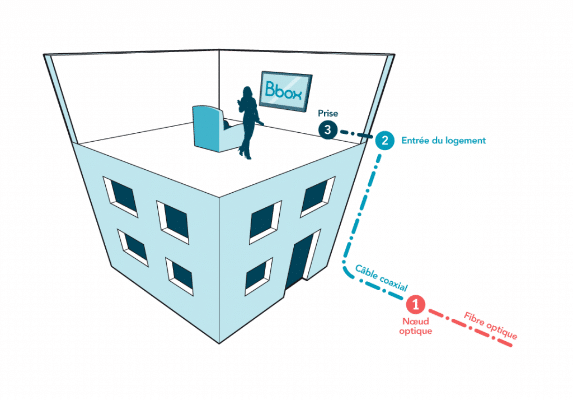 Image à la une de Numericable SFR devra arrêter de confondre câble et fibre optique