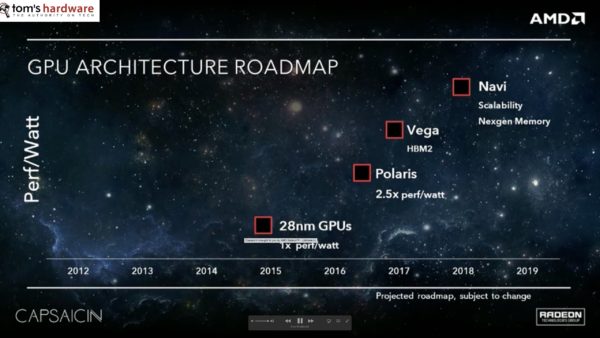 Image 1 : Roadmap 2018 : AMD admet être en retard sur la HBM2