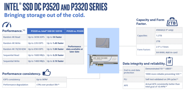 Image 1 : Premiers SSD Intel avec NAND 3D : l'avenir est prometteur