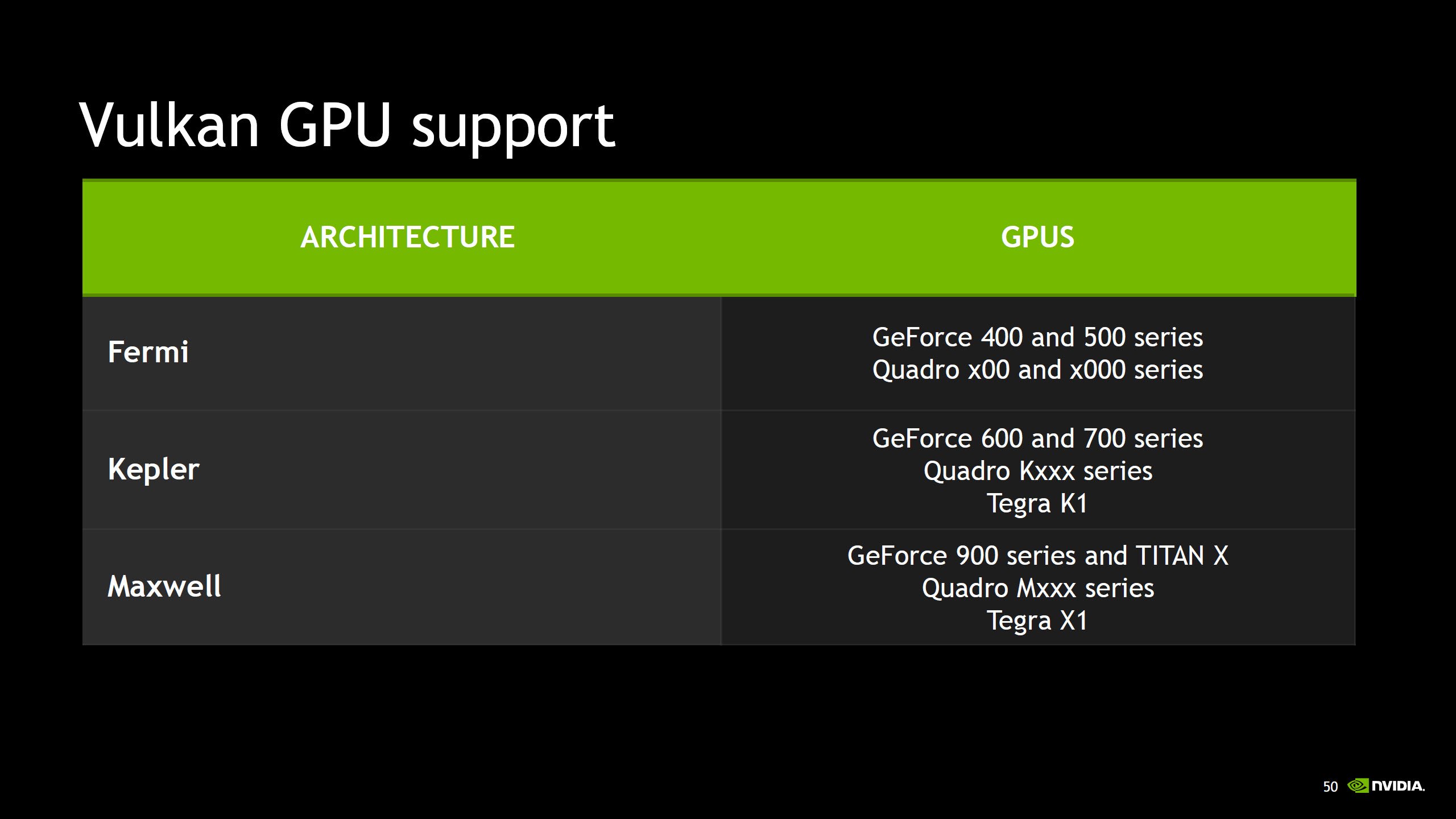 Image à la une de Les Geforce GTX 400 et 500 sur GPU Fermi n'auront pas droit à Vulkan
