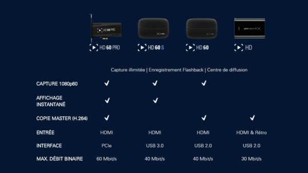 Image 2 : Elgato HD60 S : encore un boîtier Instant Streaming... sans compression vidéo