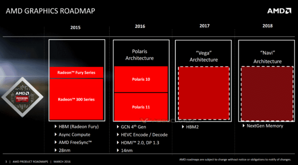 Image 1 : Roadmap AMD : Polaris 10 et 11 débarqueront dans nos PC de bureau
