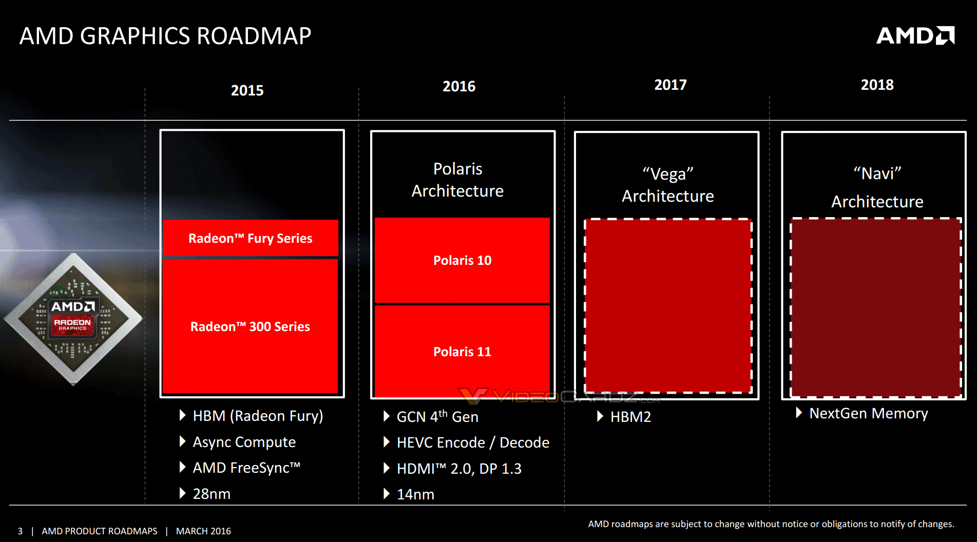 Image à la une de Roadmap AMD : Polaris 10 et 11 débarqueront dans nos PC de bureau