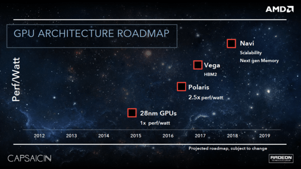 Image 1 : AMD aborde déjà Vega 10, le GPU successeur de Polaris 10