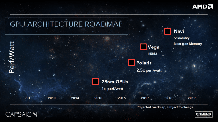 Image 1 : Vega, Navi, Zen+ : le futur d'AMD étalé le 16 mai prochain