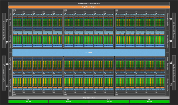 Image à la une de L'architecture GPU Pascal en détail : priorité aux applications GPGPU