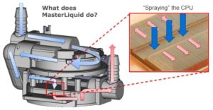 Image 2 : CoolerMaster MasterLiquid Pro : le kit de watercooling qui tente d'innover