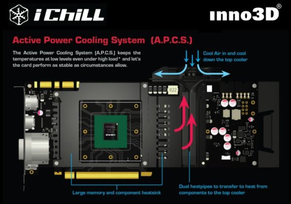 Image 1 : iChiLL : quatre ventilateurs Inno3D pour refroidir une GeForce GTX 1080