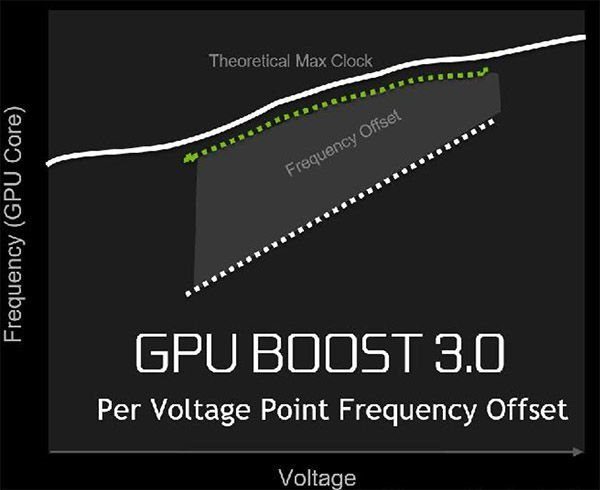 Image 6 : Le grand test de la GeForce GTX 1080 : la nouvelle reine