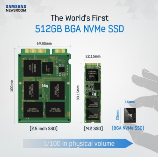Image 3 : Samsung : un SSD NVMe de 512 Go à 1,5 Go/s sur une seule puce !