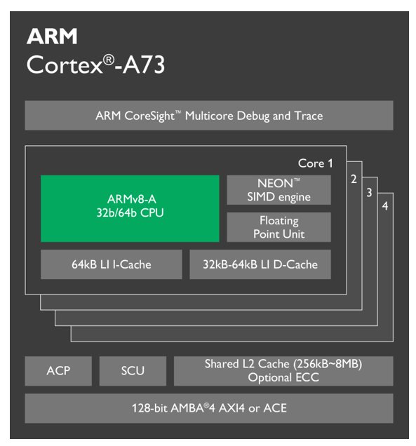 Image à la une de ARM Cortex A73 et Mali G71 : un CPU et un GPU taillés pour la réalité virtuelle