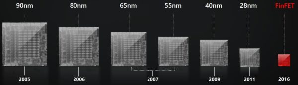 Image 1 : Les GPU Polaris d'AMD auraient raté leur contrôle qualité ?