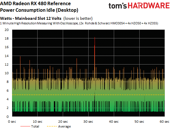 Image 117 : Test : Radeon RX 480, un rapport performances-prix révolutionnaire ?