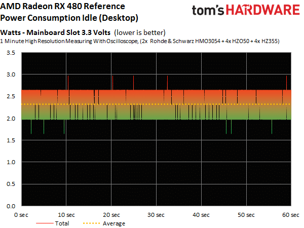 Image 120 : Test : Radeon RX 480, un rapport performances-prix révolutionnaire ?