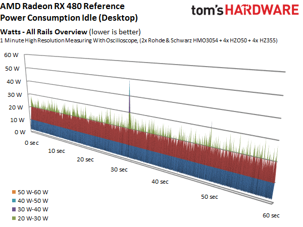 Image 119 : Test : Radeon RX 480, un rapport performances-prix révolutionnaire ?
