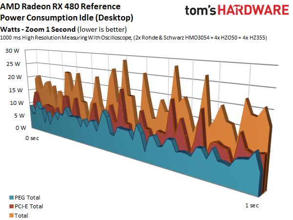 Image 121 : Test : Radeon RX 480, un rapport performances-prix révolutionnaire ?