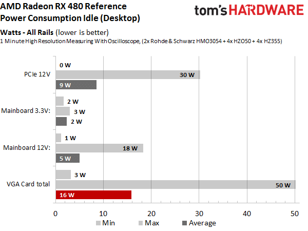Image 114 : Test : Radeon RX 480, un rapport performances-prix révolutionnaire ?
