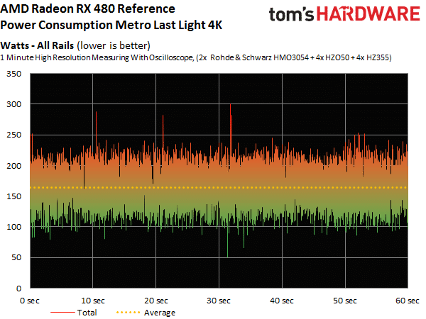 Image 14 : Test : Radeon RX 480, un rapport performances-prix révolutionnaire ?