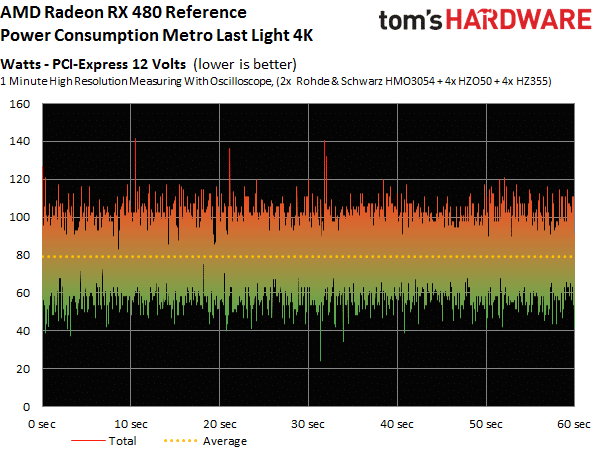 Image 15 : Test : Radeon RX 480, un rapport performances-prix révolutionnaire ?