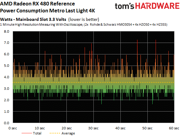 Image 129 : Test : Radeon RX 480, un rapport performances-prix révolutionnaire ?