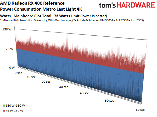 Image 13 : Test : Radeon RX 480, un rapport performances-prix révolutionnaire ?