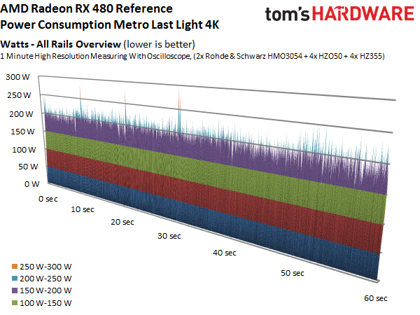 Image 19 : Test : Radeon RX 480, un rapport performances-prix révolutionnaire ?