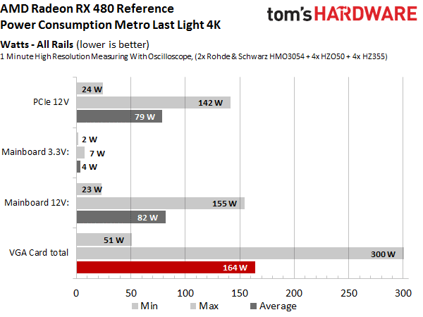 Image 124 : Test : Radeon RX 480, un rapport performances-prix révolutionnaire ?