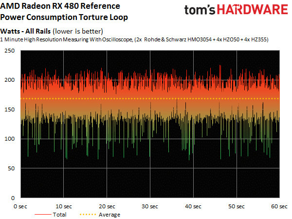 Image 136 : Test : Radeon RX 480, un rapport performances-prix révolutionnaire ?