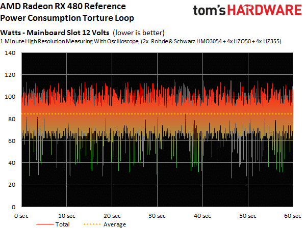 Image 26 : Test : Radeon RX 480, un rapport performances-prix révolutionnaire ?