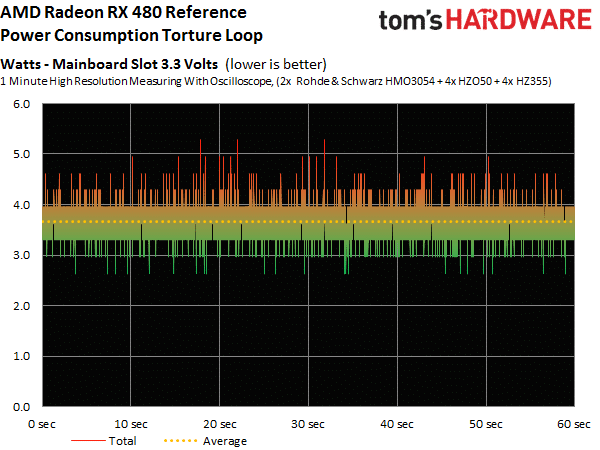 Image 139 : Test : Radeon RX 480, un rapport performances-prix révolutionnaire ?