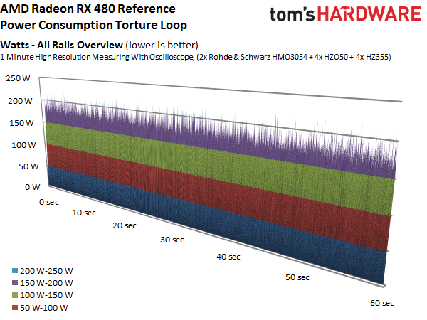 Image 141 : Test : Radeon RX 480, un rapport performances-prix révolutionnaire ?