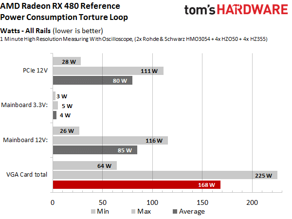 Image 135 : Test : Radeon RX 480, un rapport performances-prix révolutionnaire ?
