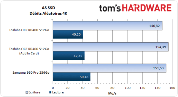 Image 28 : Test : SSD OCZ RD400, meilleur rapport performance-prix du moment ?