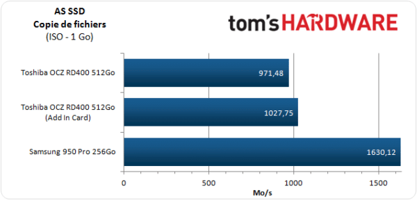 Image 36 : Test : SSD OCZ RD400, meilleur rapport performance-prix du moment ?