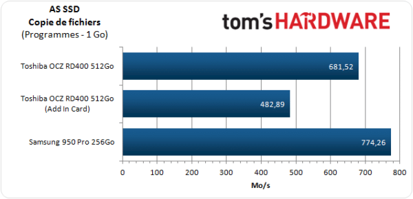 Image 37 : Test : SSD OCZ RD400, meilleur rapport performance-prix du moment ?