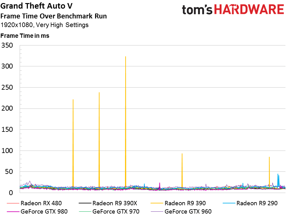 Image 24 : Test : Radeon RX 480, un rapport performances-prix révolutionnaire ?
