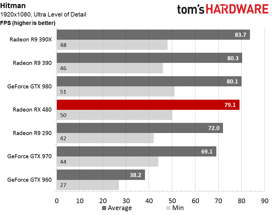 Image 58 : Test : Radeon RX 480, un rapport performances-prix révolutionnaire ?