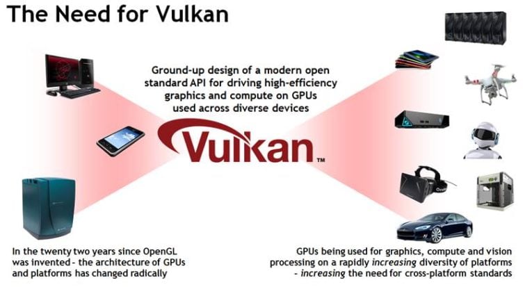 Image 1 : OpenCL et Vulkan fusionnent : une API pour les graphismes et applications GPGPU