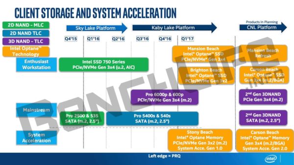 Image 1 : Roadmap Intel Optane : SSD à mémoire 3D XPoint et un cache pour le système d’exploitation