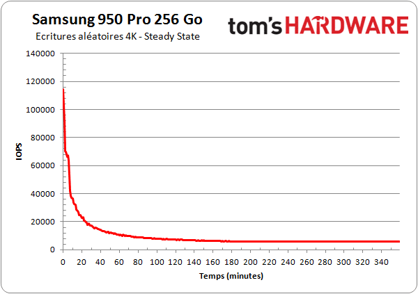 Image 15 : Test : SSD OCZ RD400, meilleur rapport performance-prix du moment ?