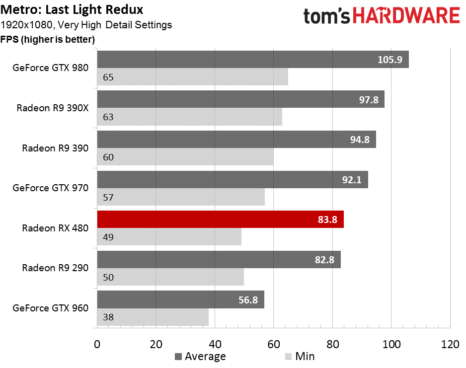 Image 11 : Test : Radeon RX 480, un rapport performances-prix révolutionnaire ?