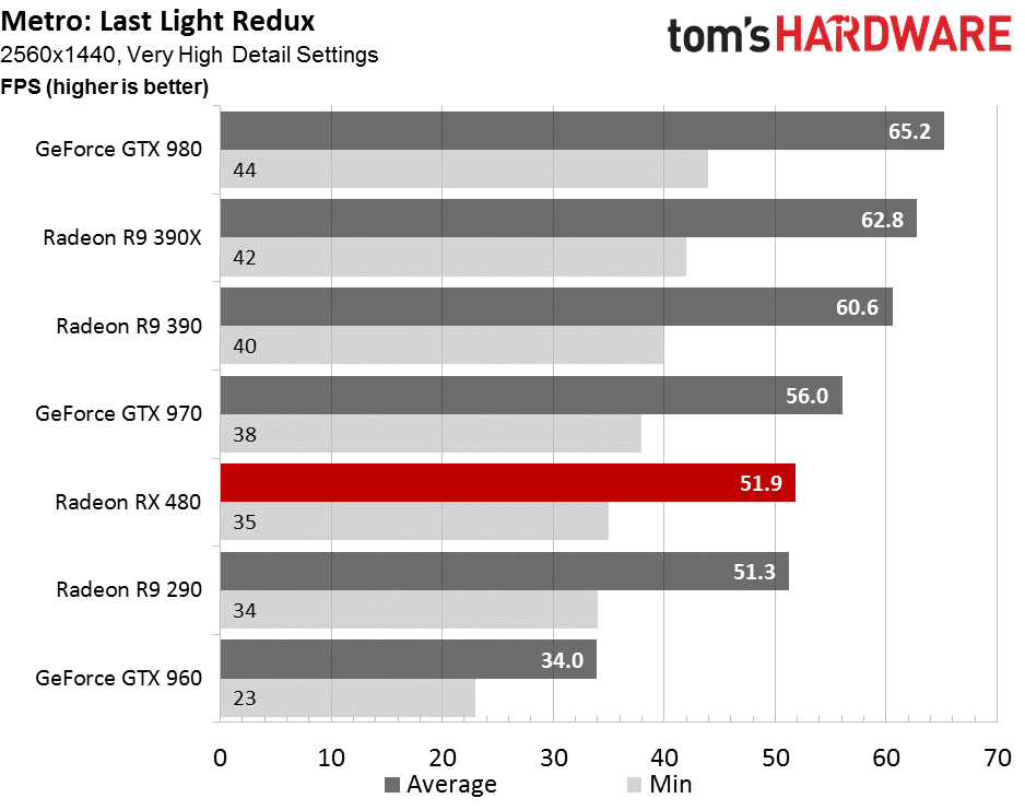 Image 73 : Test : Radeon RX 480, un rapport performances-prix révolutionnaire ?