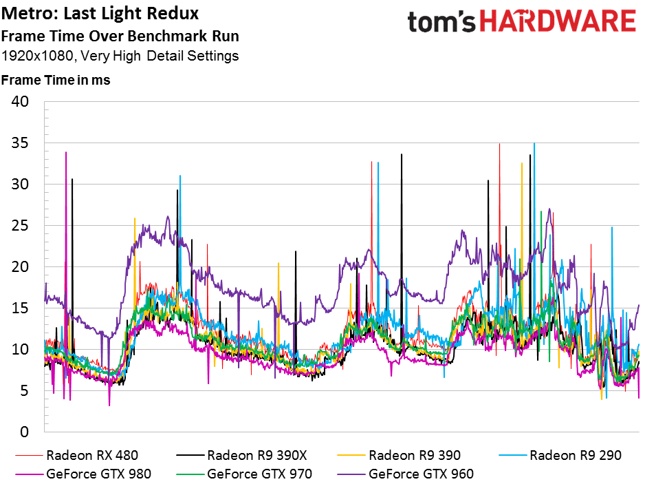 Image 14 : Test : Radeon RX 480, un rapport performances-prix révolutionnaire ?
