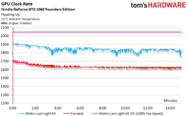 Image 131 : Test de la GeForce GTX 1060 : peut-elle tuer la Radeon RX 480 ?