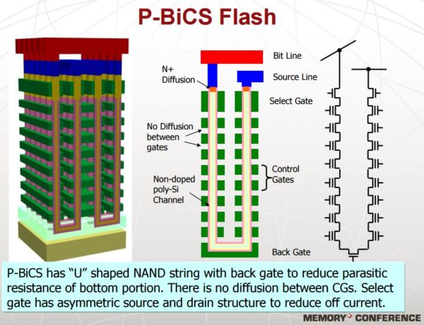 Image 1 : Record : BiCS3, une NAND 3D à 64 couches par Western Digital