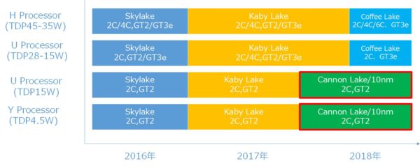 Image 1 : Premiers CPU Kaby Lake d'Intel livrés : bientôt les tests de performance
