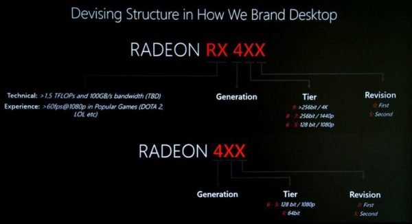 Image 1 : AMD prévoit des Radeon RX 485, 490, 495, et de nombreux autres modèles